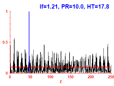 Survival probability